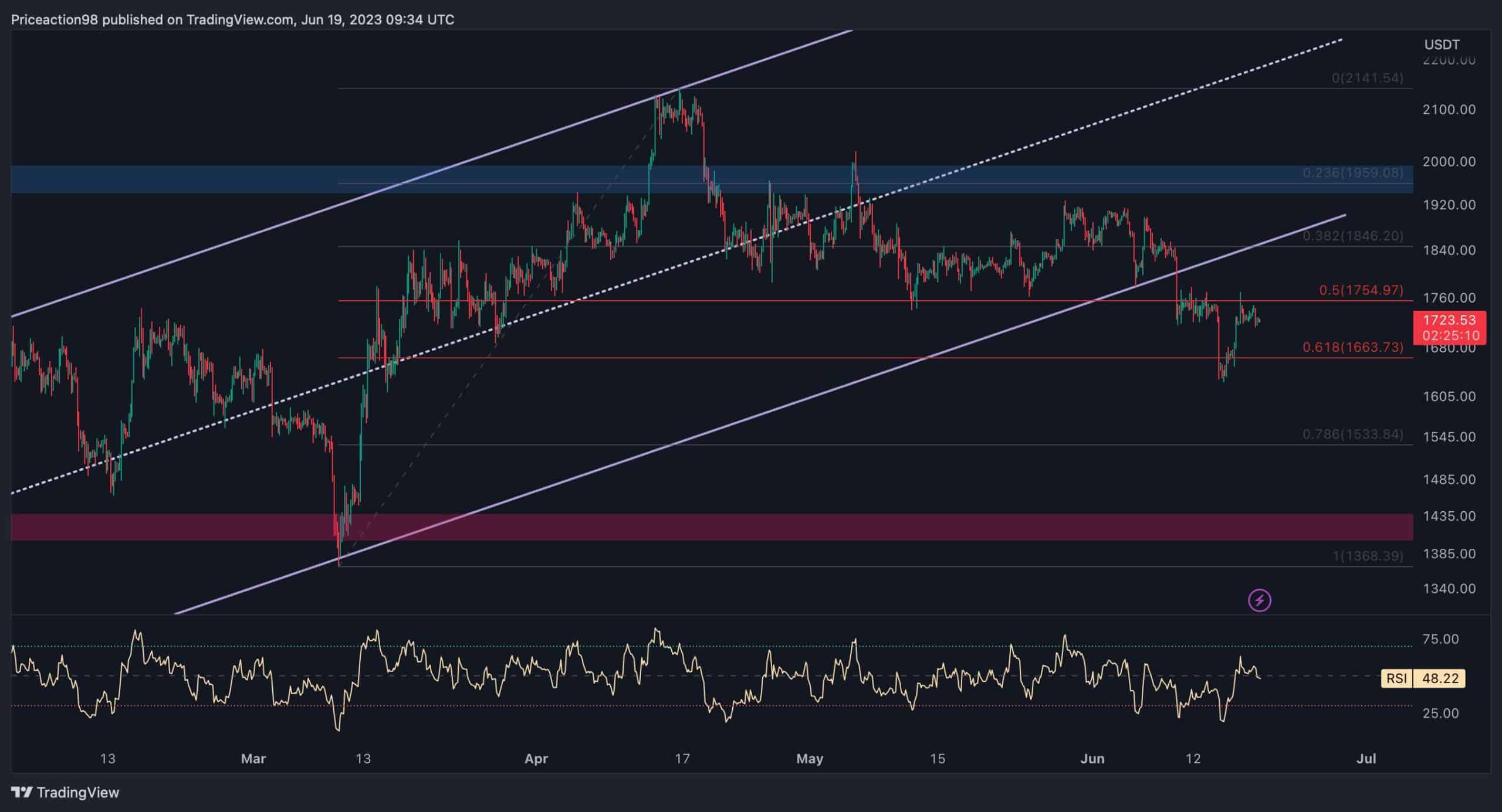 eth_price_chart_1906232