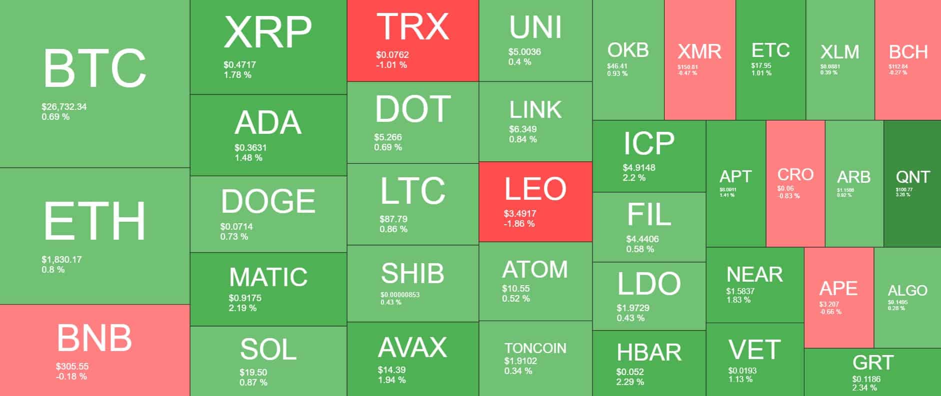 Cryptocurrency Market Overview. Source: Quantify Crypto