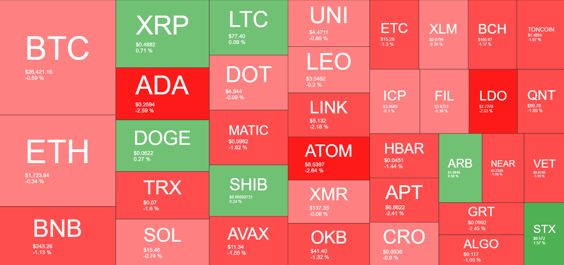 Cryptocurrency Market Overview. Source: Quantify Crypto