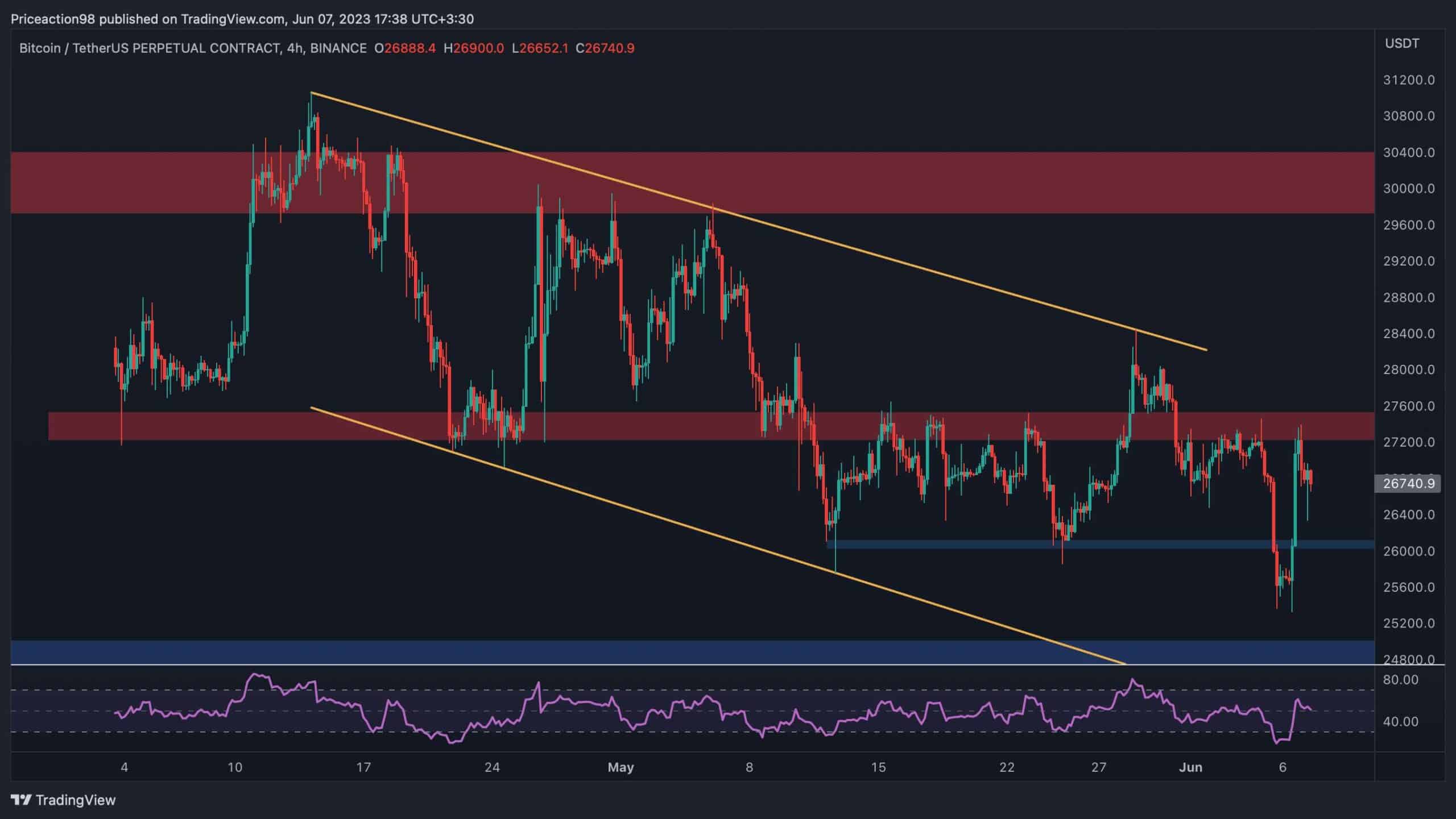 btc_price_chart_0706232