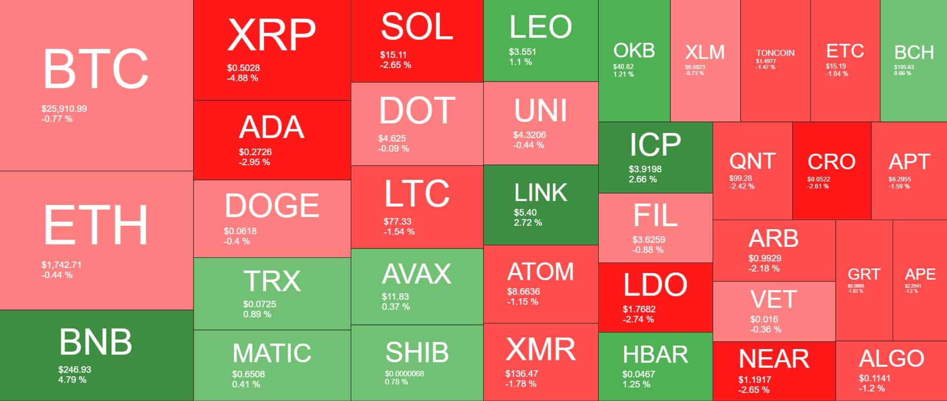 Cryptocurrency Market Overview. Source: Quantify Crypto