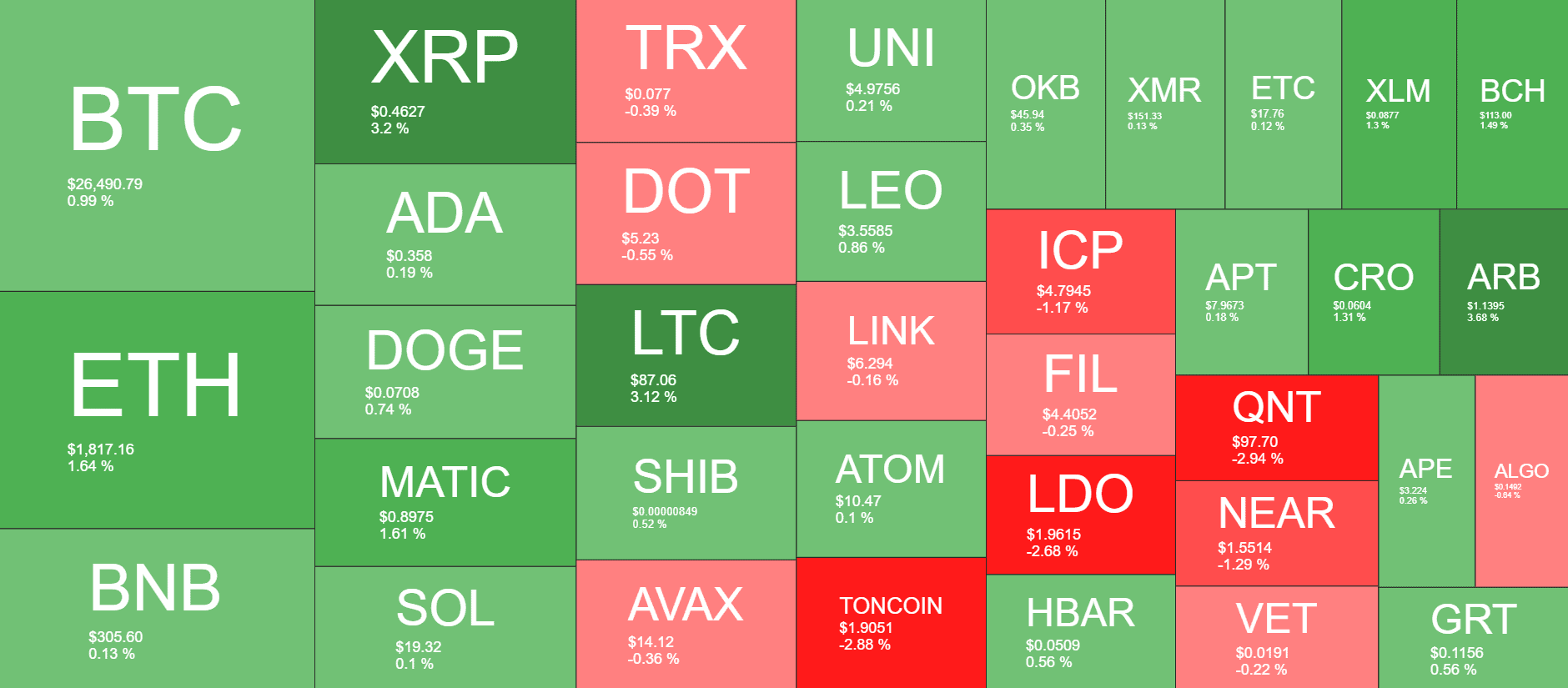 Cryptocurrency Market Overview. Source: Quantify Crypto