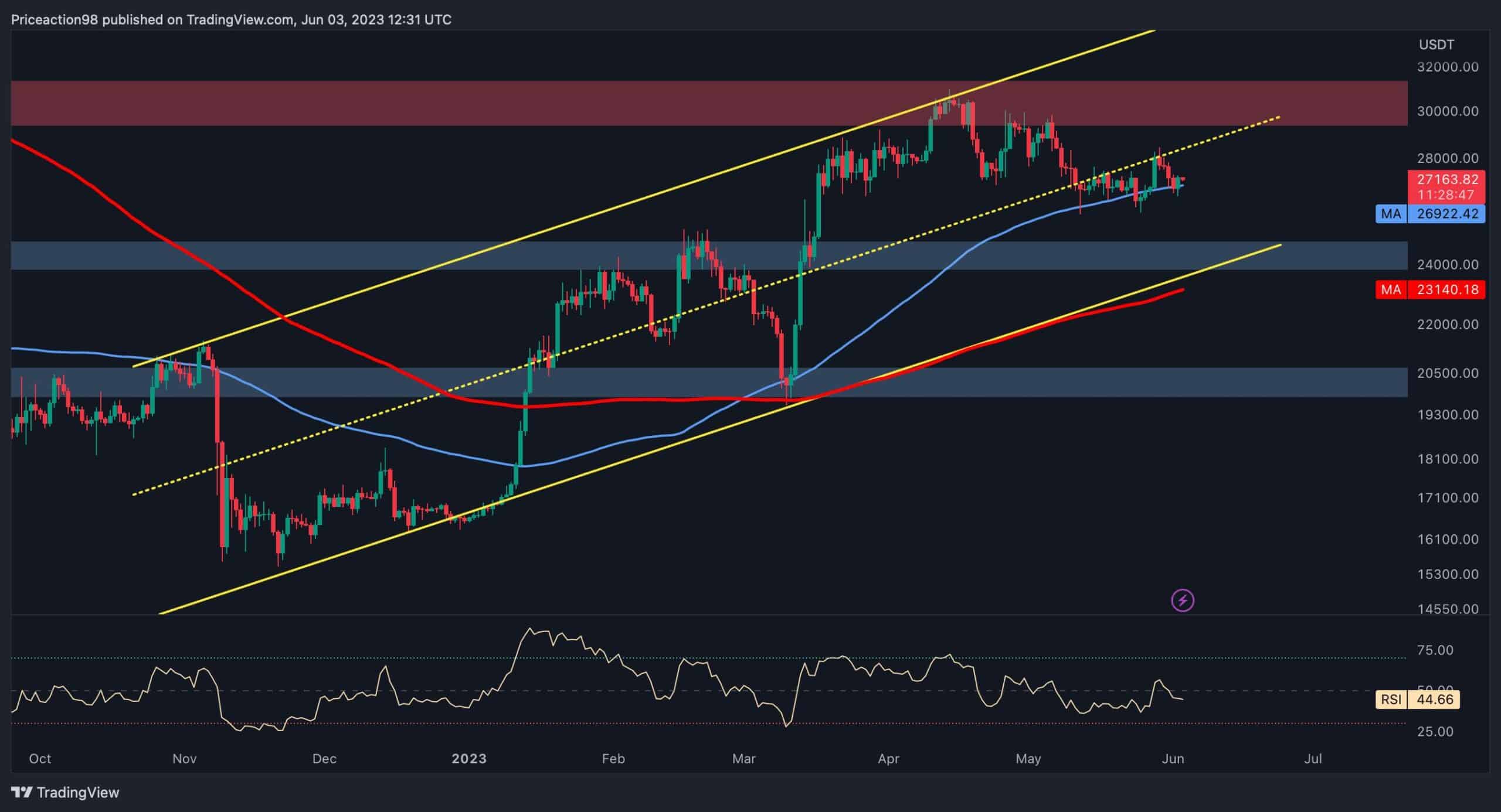 btc_price_chart_0406231