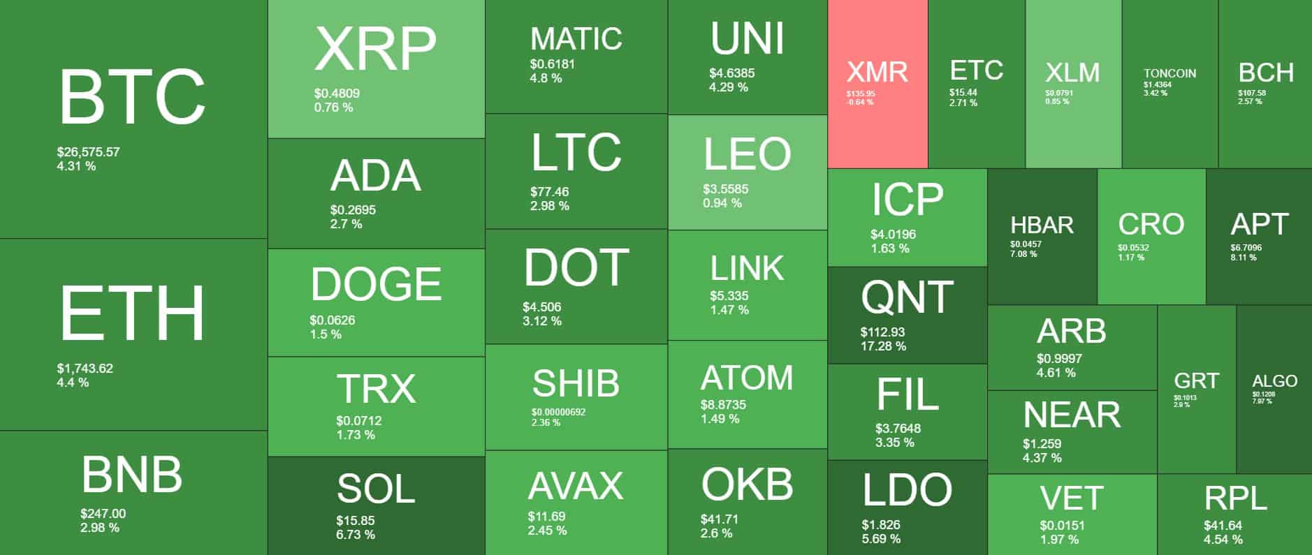 Cryptocurrency Market Overview. Source: Quantify Crypto