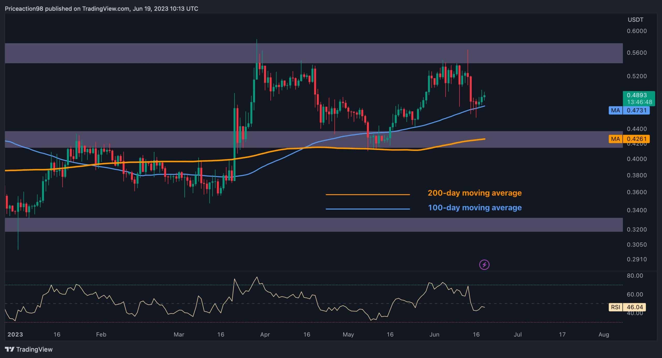 xrp_price_chart_1906231