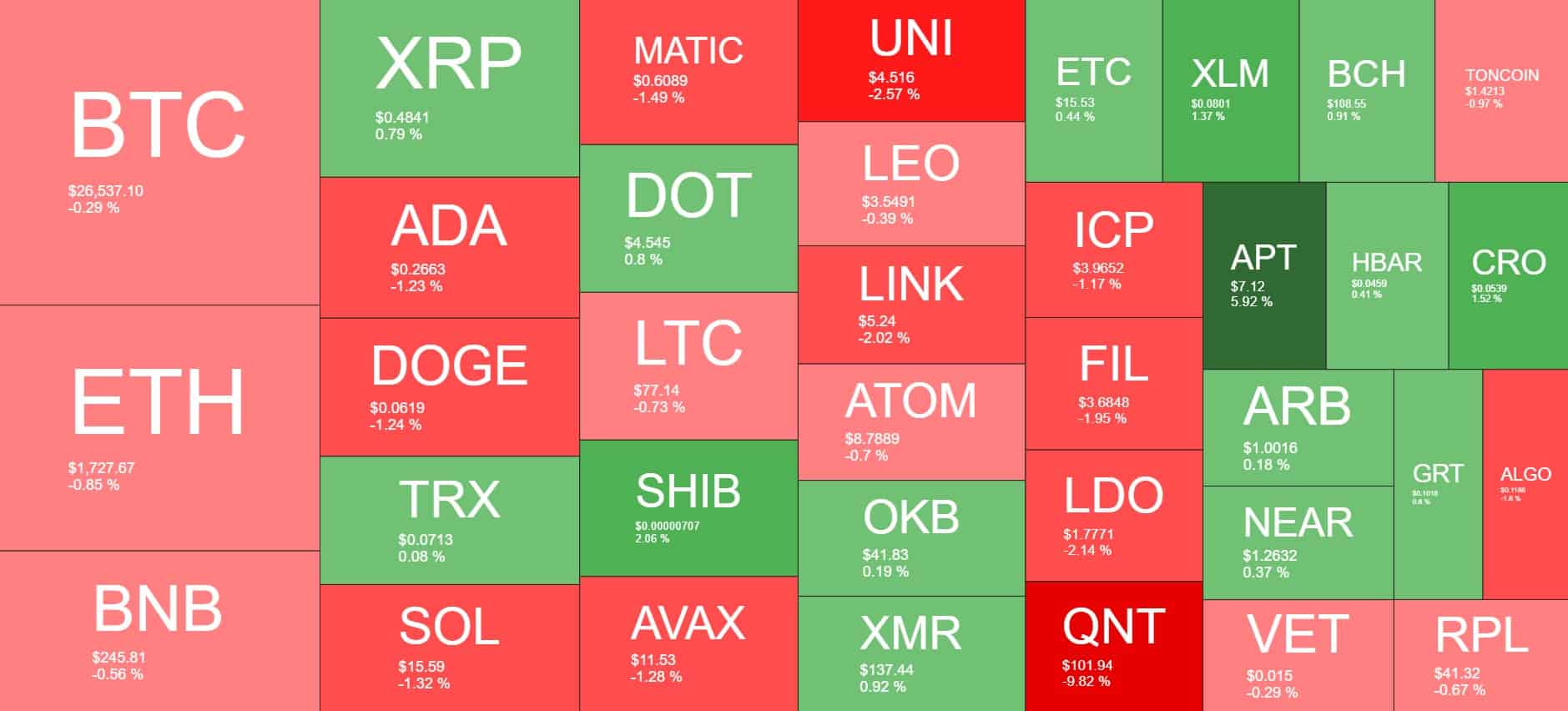 Cryptocurrency Market Overview. Source: Quantify Crypto