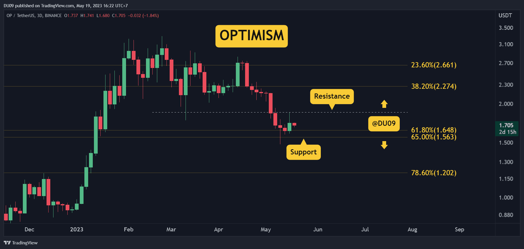 OPUSDT_2023-05-19_16-22-06