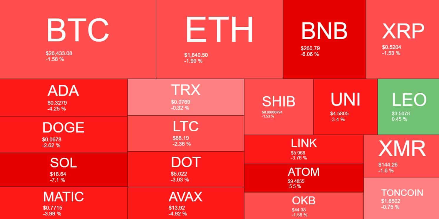 crypto_heatmap_0806231