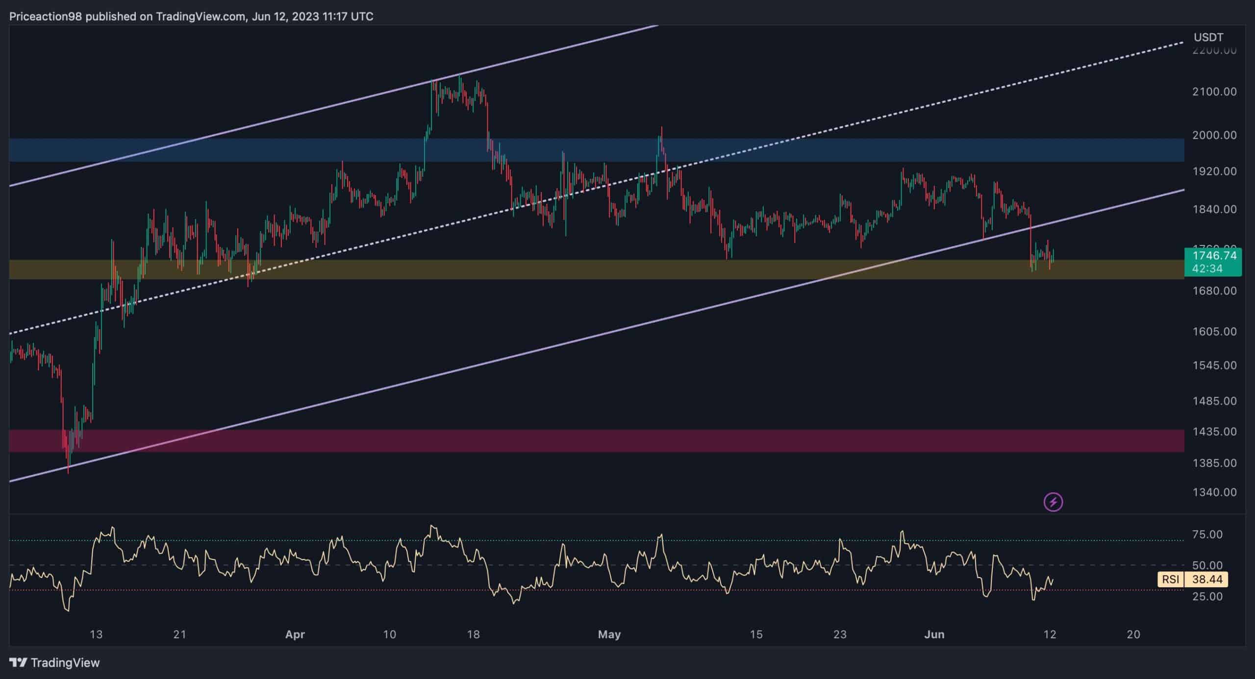 eth_price_chart_1206232