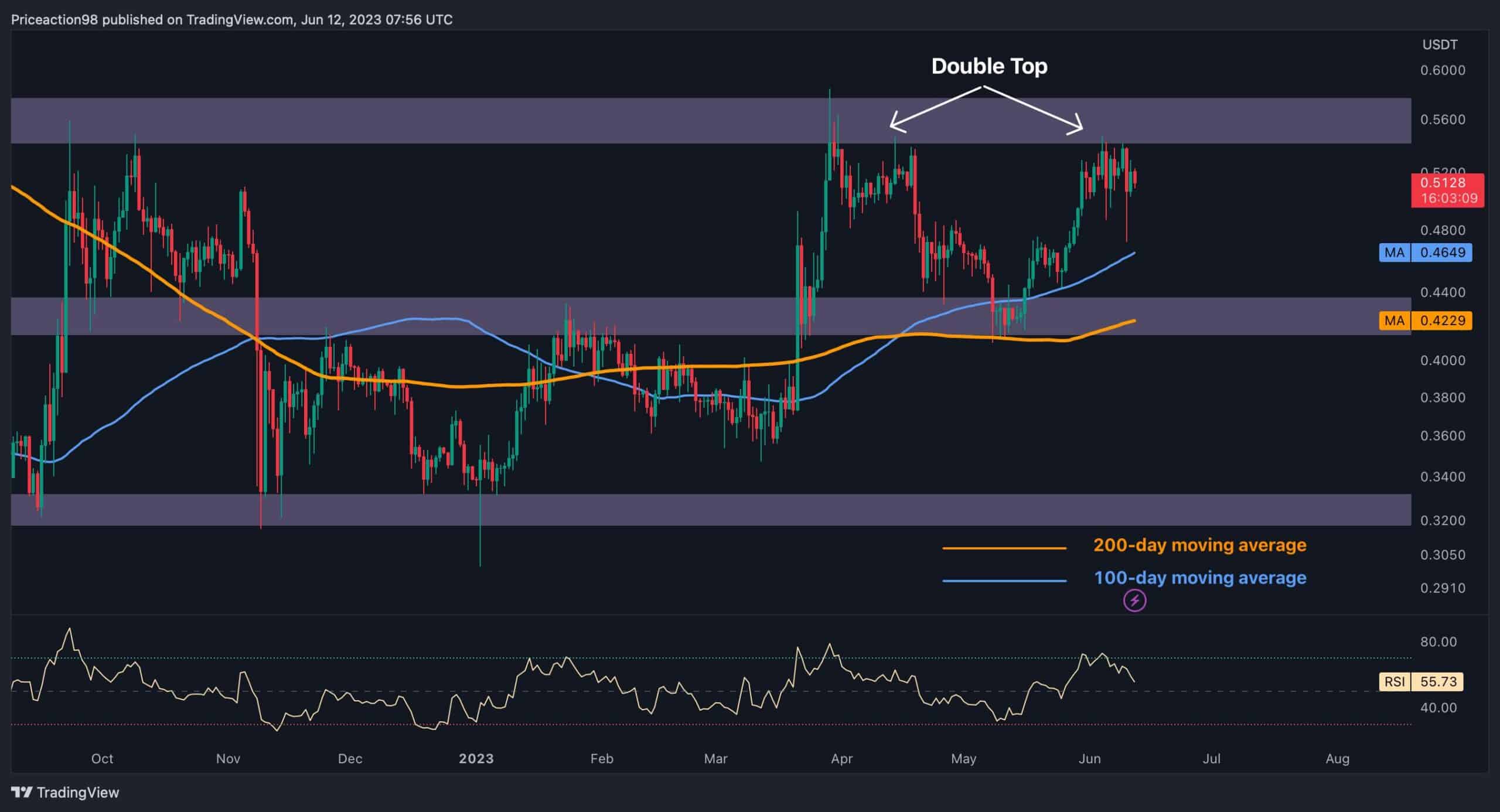 xrp_price_chart_1206231