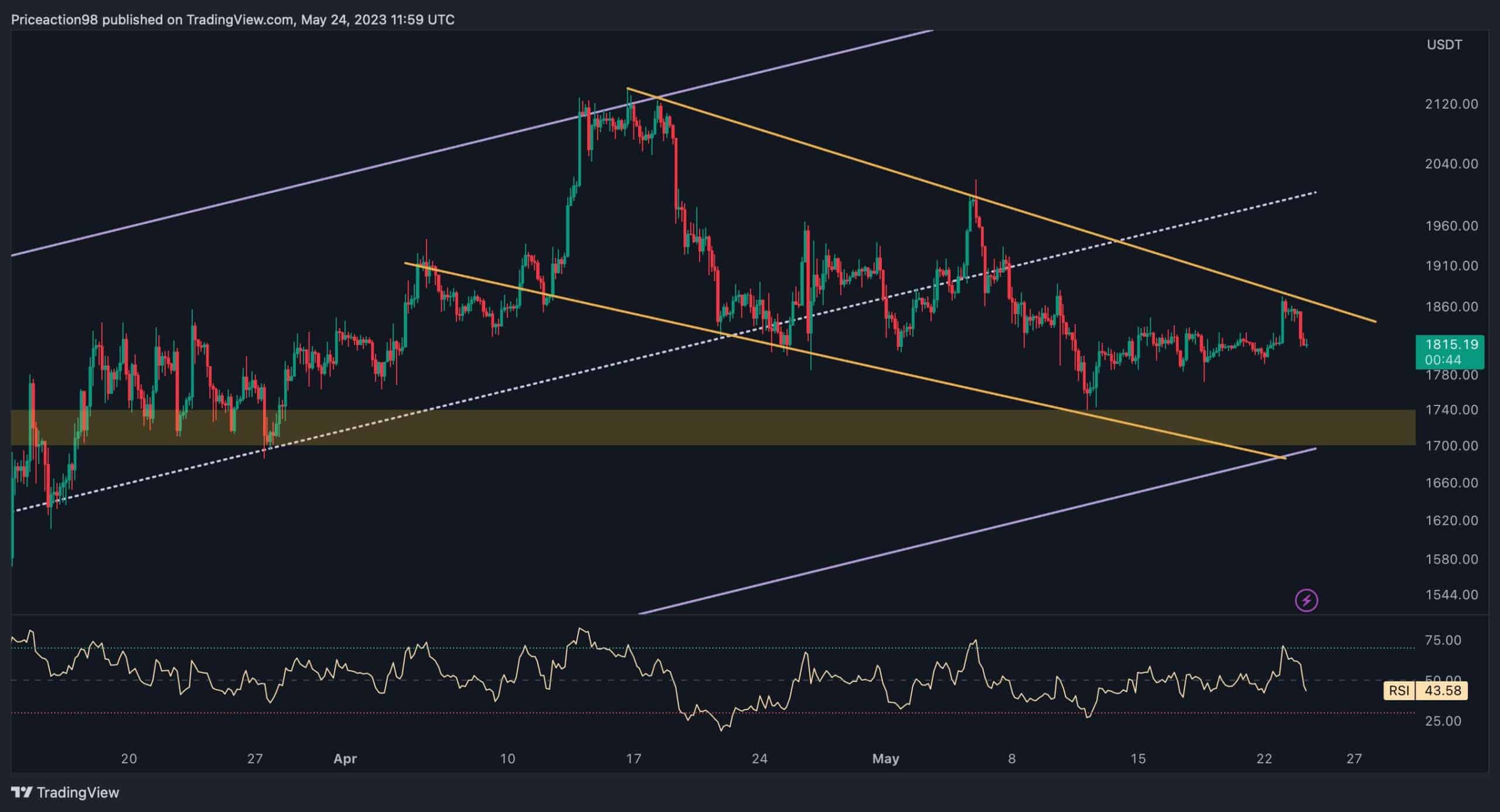 eth_price_chart_2505232