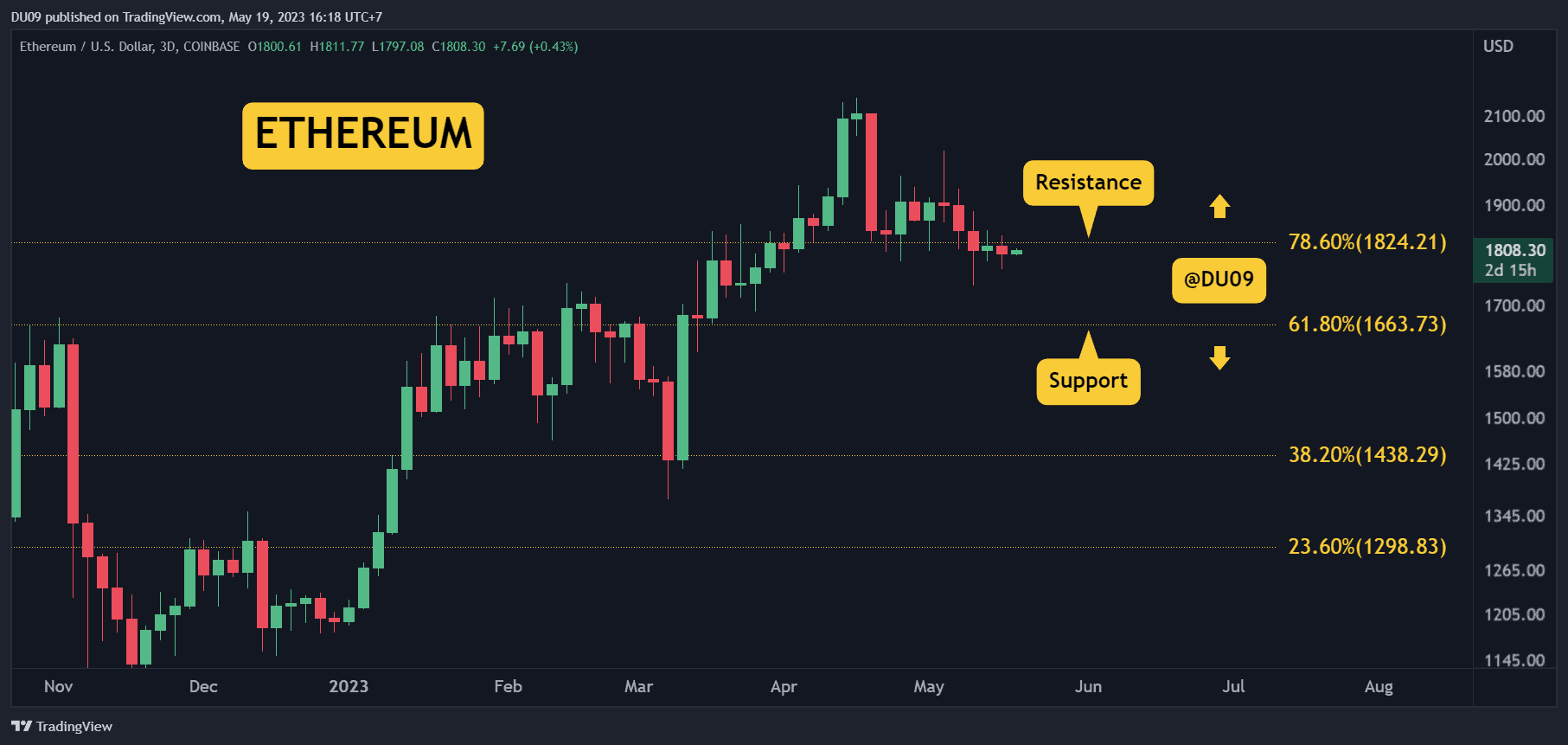 ETHUSD_2023-05-19_16-18-43