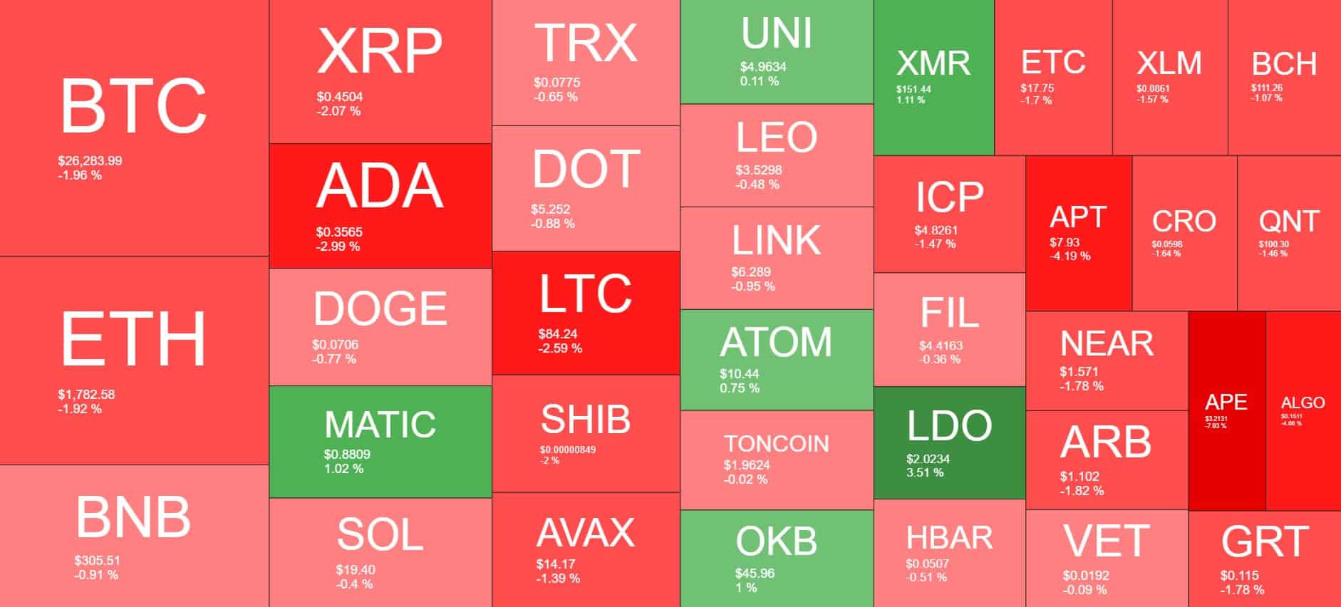 Cryptocurrency Market Overview. Source: Quantify Crypto