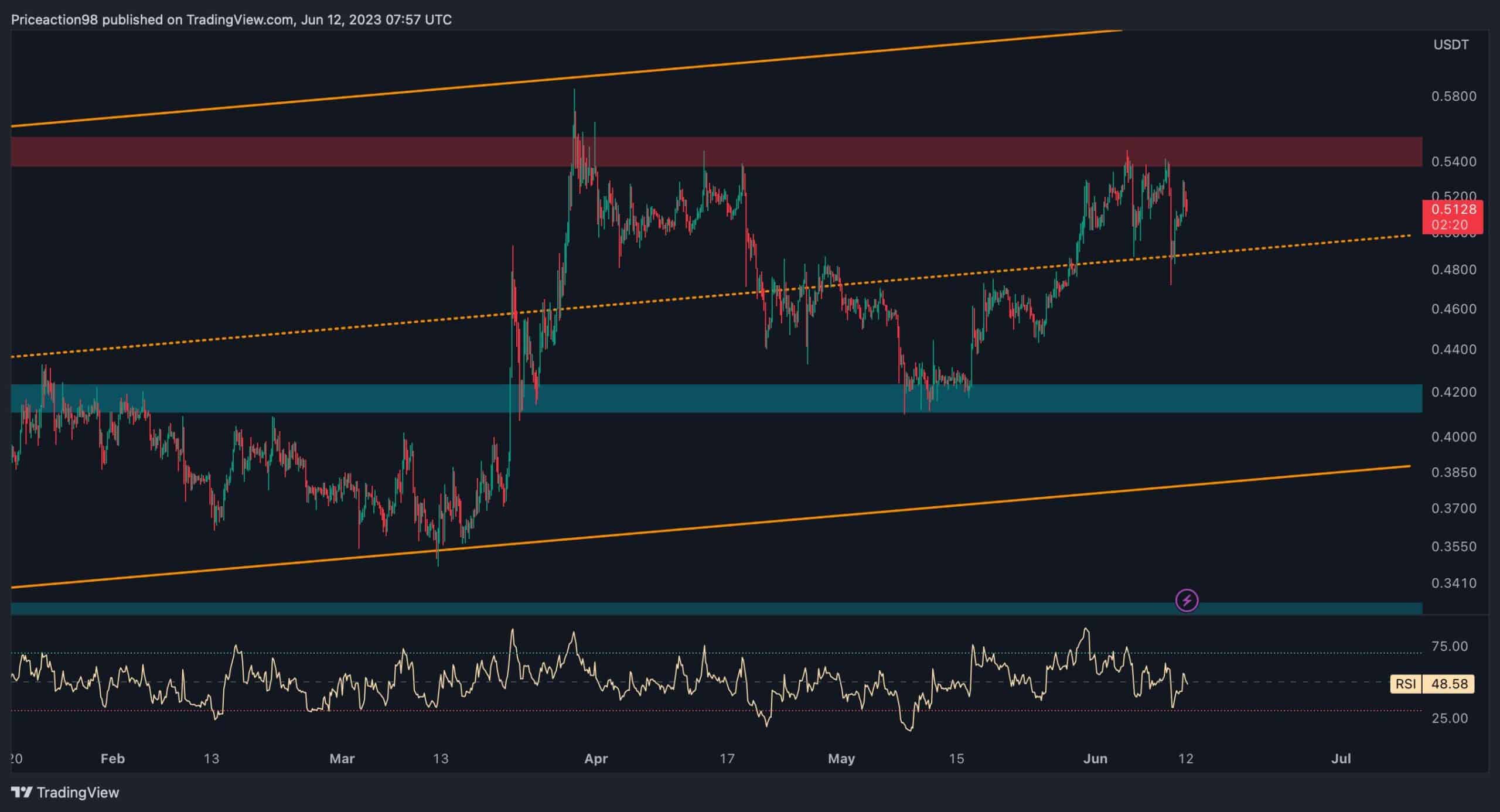 xrp_price_chart_1206232