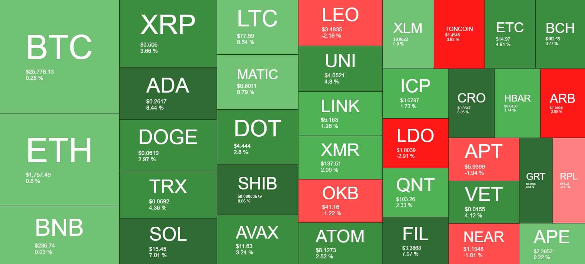 Cryptocurrency Market Overview. Source: Quantify Crypto