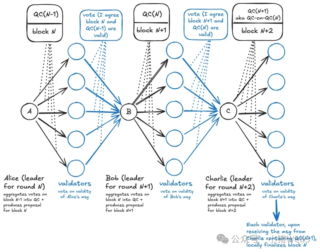 Cuộc chiến thánh tích EVM song song: Monad, MegaETH và Pharos