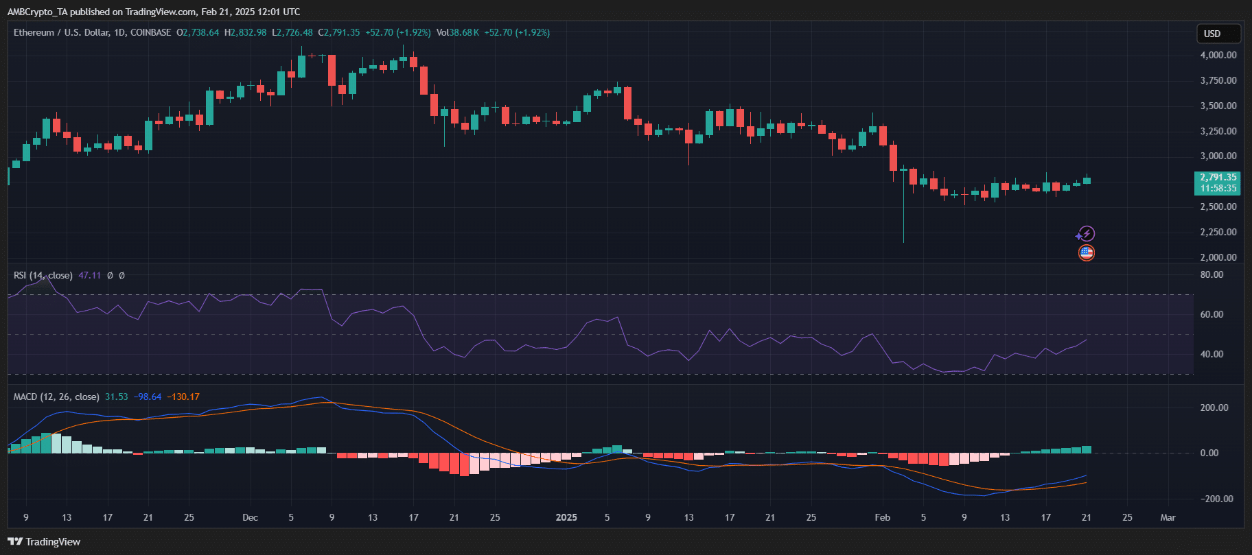 Ethereum