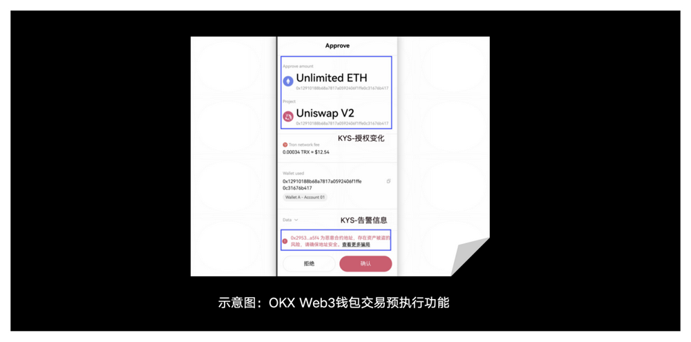 安全特刊05｜OKX Web3 & BlockSec ：@所有巨鲸，DeFi世界最新避险攻略