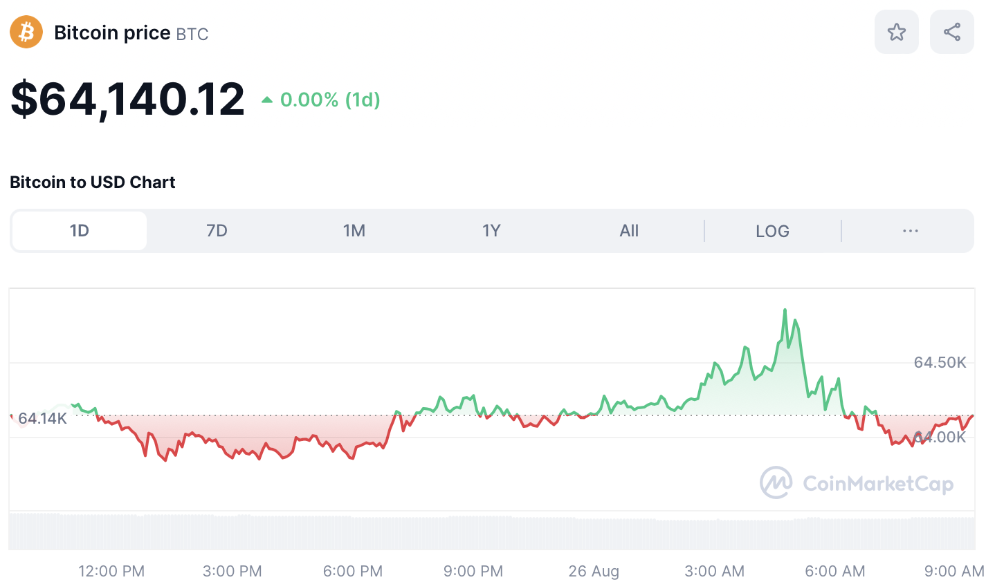 Piyasalara Bakış: Bitcoin Direnirken, Bu Altcoinler Zirveye Çıkıyor!