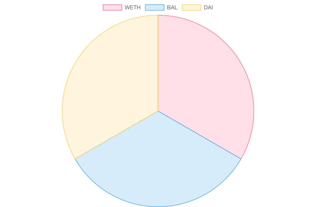 解读LayerPixel：如何在TON上组合Uniswap 和Balancer？