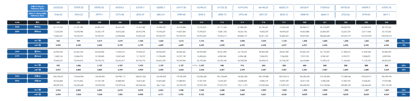 被低估的香港加密ETF：数据背后的表象与潜流
