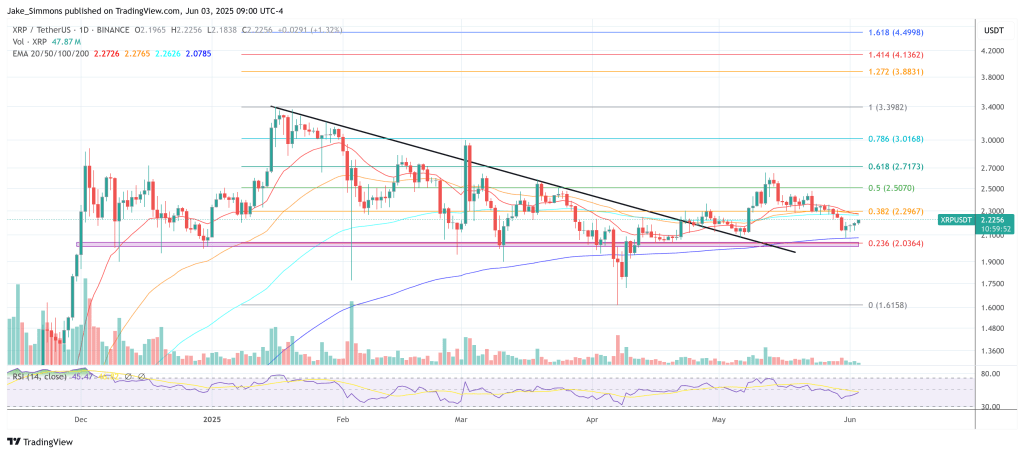 XRP価格