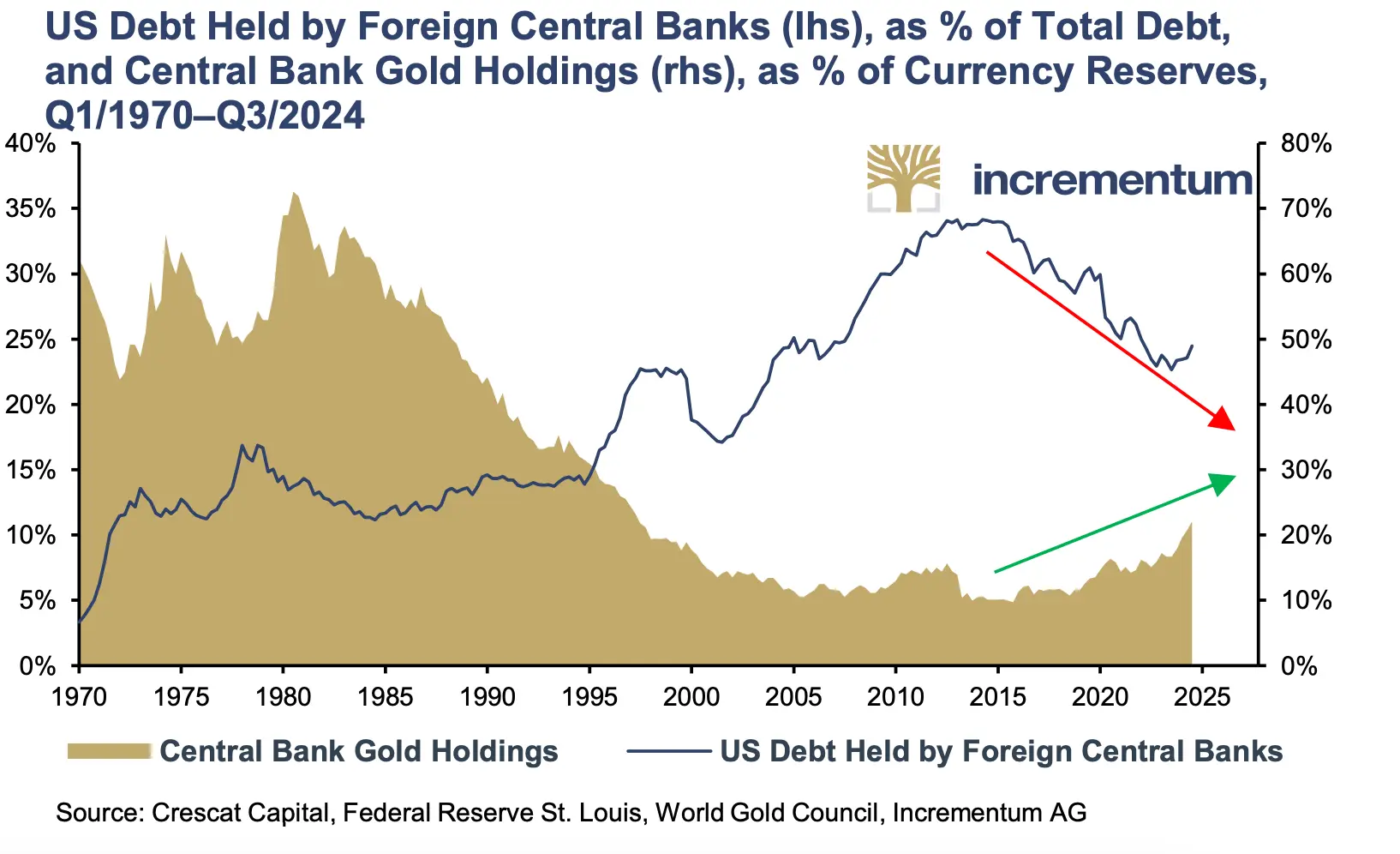 Gold "Major Bull" Report, Why is Gold Expected to Reach $8,900 by the End of 2030?