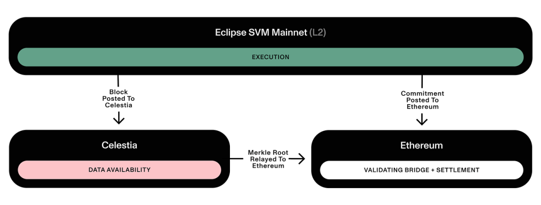 全面解读并行EVM：是新噱头还是EVM公链的终局？