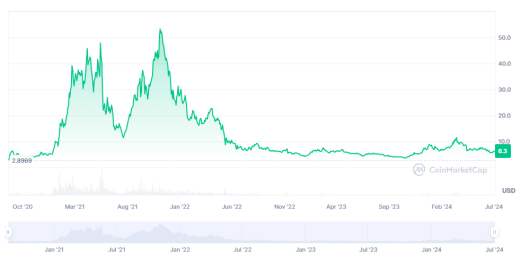 从以太坊“杀手”到营销“蠢材”，复盘Polkadot的没落之路