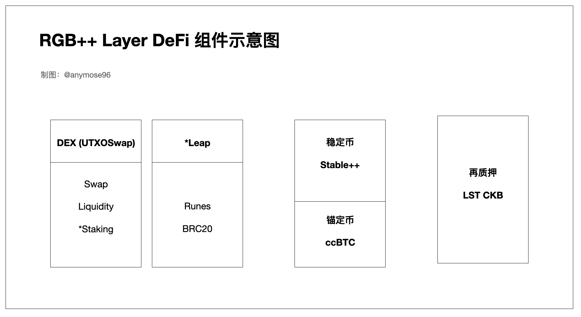 图解RGB++Layer，小白也能看懂的财富机会