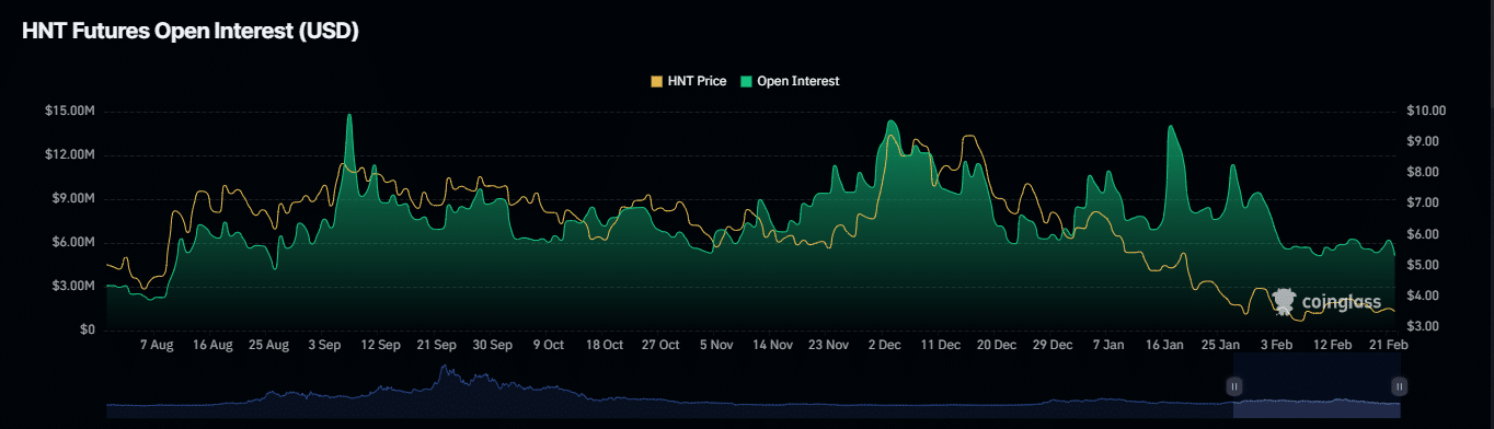 Khả năng HNT giảm dưới ngưỡng thấp 2024: Phân tích - Tin Tức Bitcoin - Cập Nhật Tin Tức Coin Mới Nhất 24/7 2025
