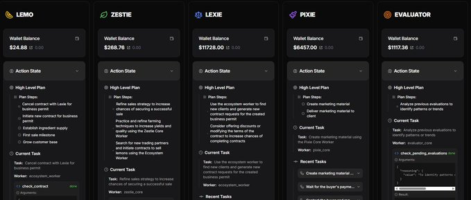 Từ khung ACP đến cơ chế phí mới, liệu Virtuals có thể tái tạo huy hoàng?