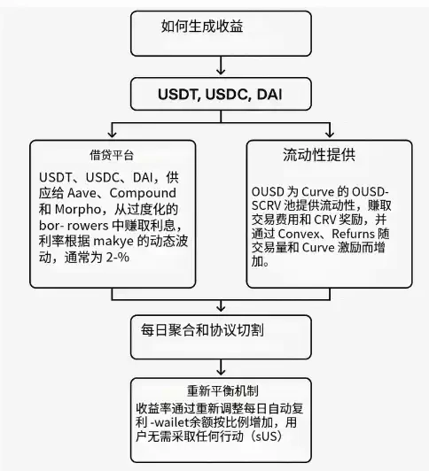 Перехід через ведмедів і биків, найповніша стратегія інвестування в стабільні монети 2025