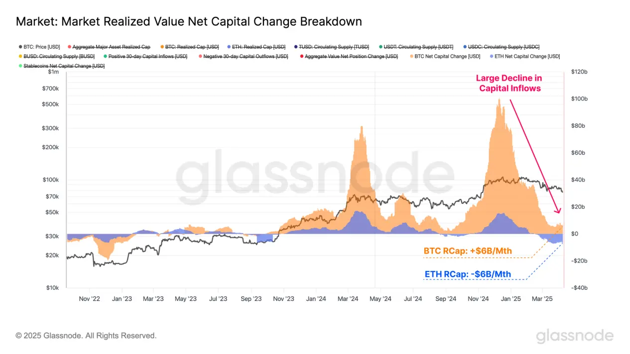 Analyse du graphique : Après le tremblement de terre de la politique tarifaire de Trump, où se trouve réellement le fond du marché des cryptomonnaies ?