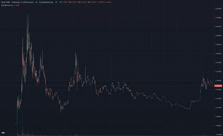 Web3 AI新叙事IMO：Ora Protocol交互教程