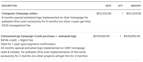 从以太坊“杀手”到营销“蠢材”，复盘Polkadot的没落之路