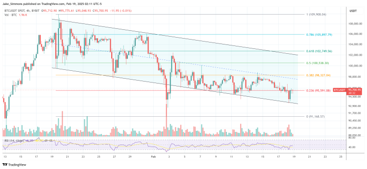 Timmer Predicts ビットコイン and Gold Surge Amid Fiscal Uncertainty 
