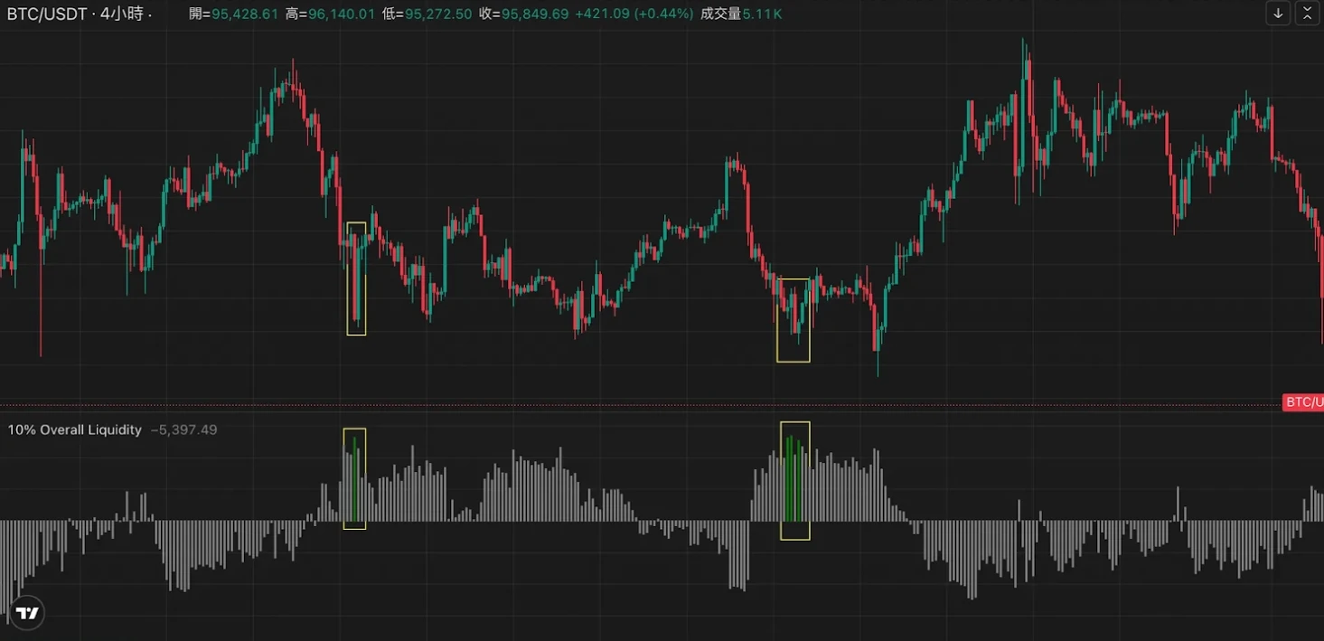 如何在“絞肉機”行情中逆勢增長？揭祕CoinKarma穩中求勝的交易數據流