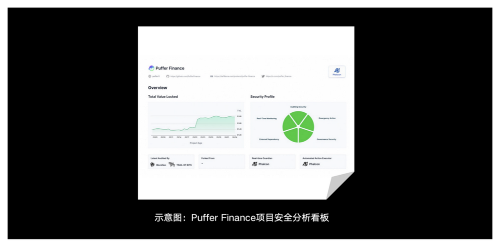 安全特刊05｜OKX Web3 & BlockSec ：@所有巨鲸，DeFi世界最新避险攻略