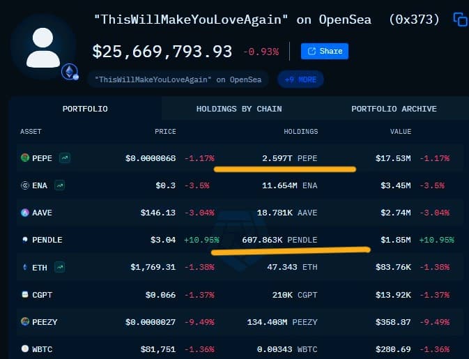 Pepe Whale Menjual 196T Token: Memecoin Sedang Dalam Bahaya? - Berita Bitcoin - Pembaruan Berita Koin Terbaru 24/7 2025