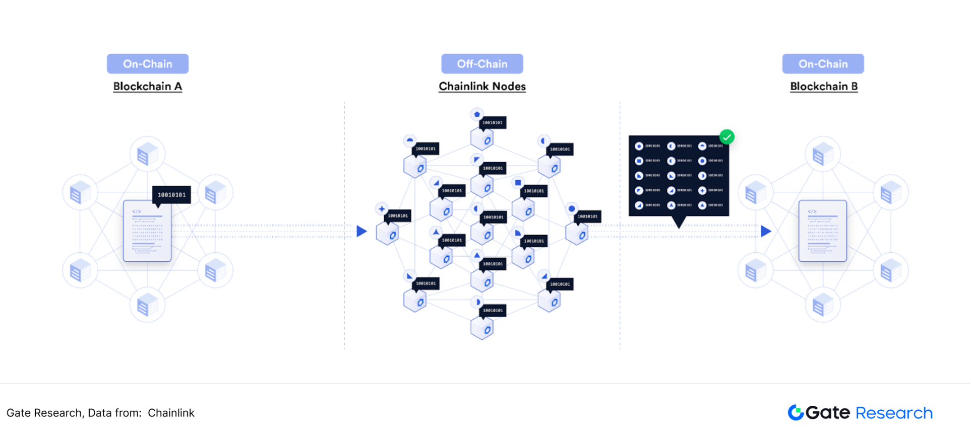 被低估的高成长赛道：寻找预言机第二增长曲线
