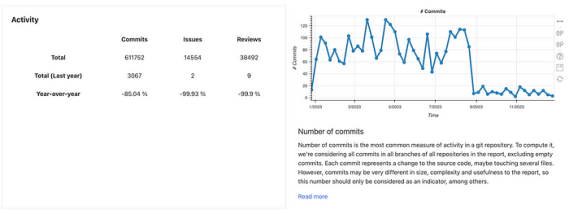 从以太坊“杀手”到营销“蠢材”，复盘Polkadot的没落之路