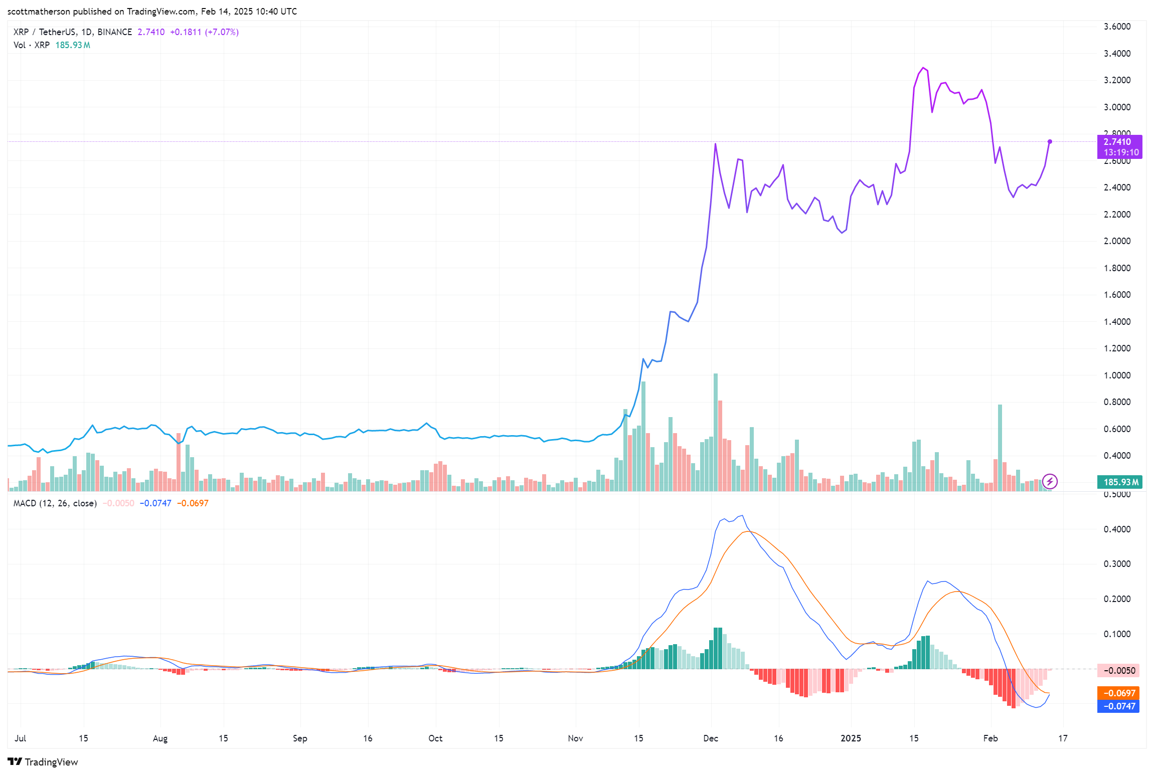 XRP