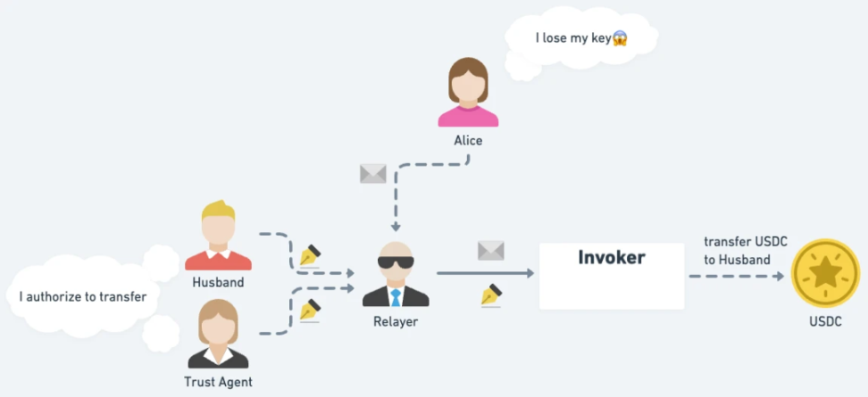 详解EIP-3074对钱包与DApp的影响