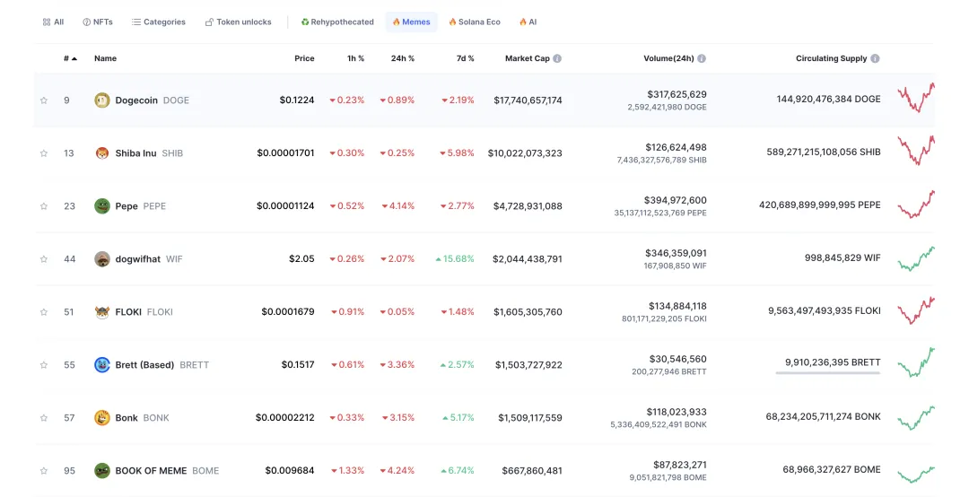 Web3律师：投资回报超1800%，赚翻了的MEMECoin要注意哪些法律合规？