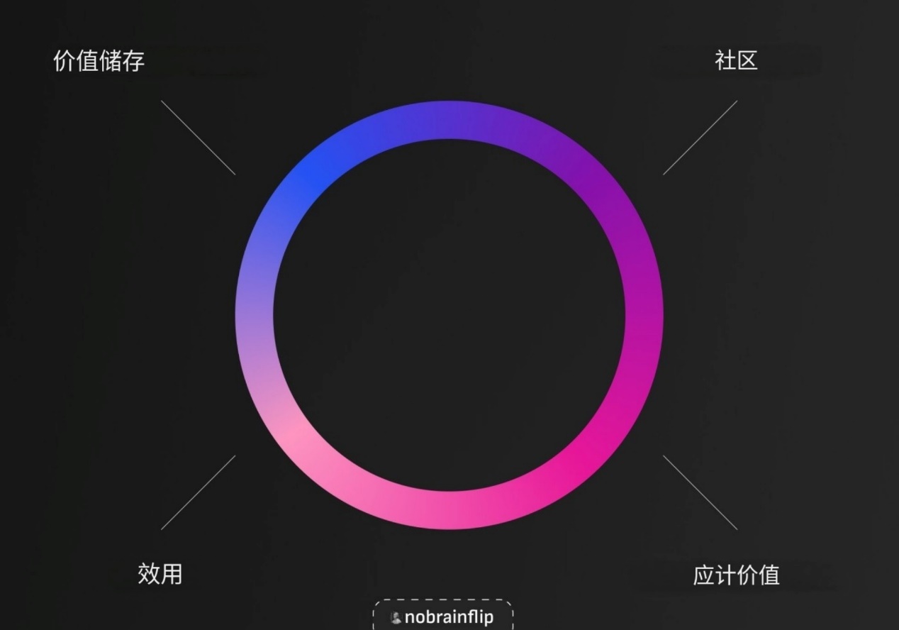 代币经济学概览：投资前需要看哪些指标？