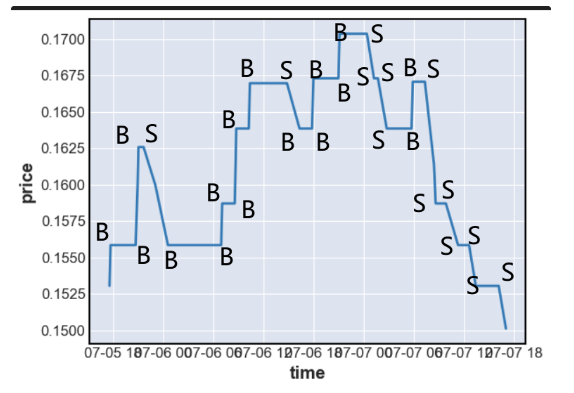 解读ERC7527：一种全新的去中心化定价模型