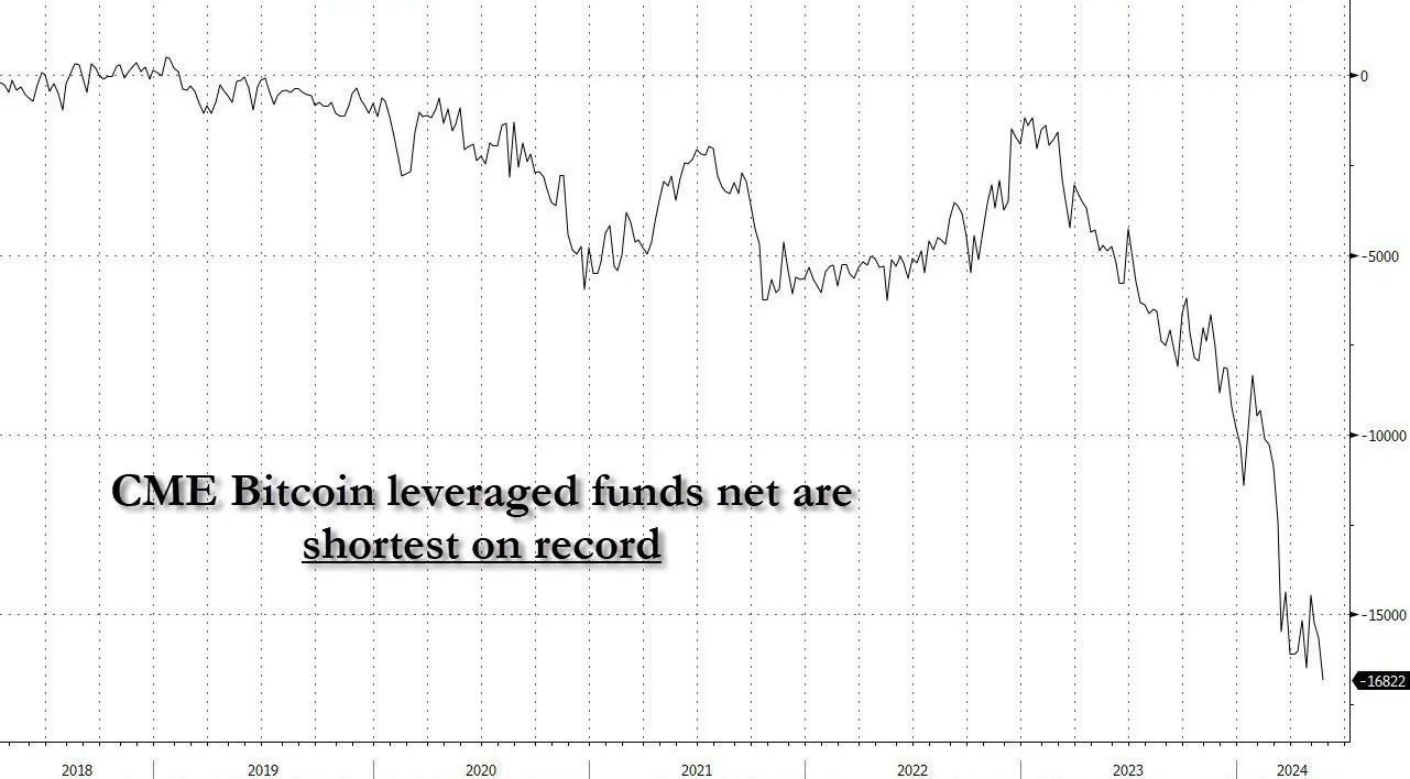 市场流动性仍然干涸，“上涨潮”何时来？