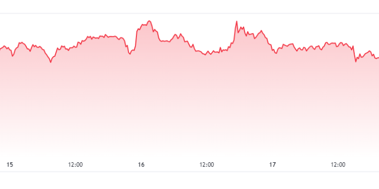 #PEPE chart past 7 days