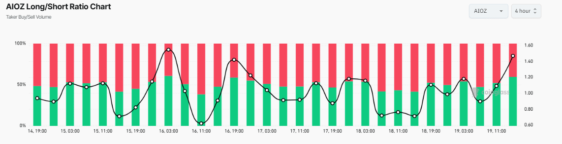AIOZ: 鲸鱼投资412万美元，价格上涨40% - 比特币新闻 - 最新24/7加密货币新闻更新